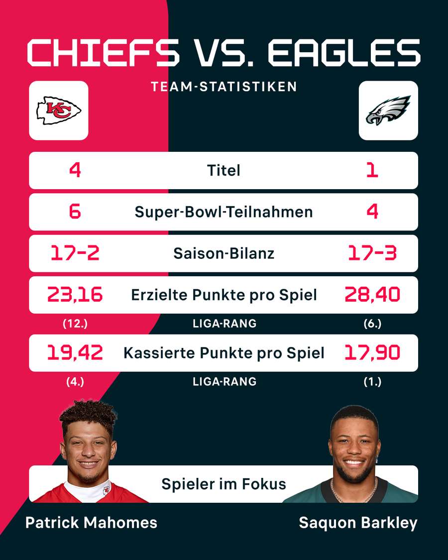 Die wichtigsten Statistiken zum Super Bowl.