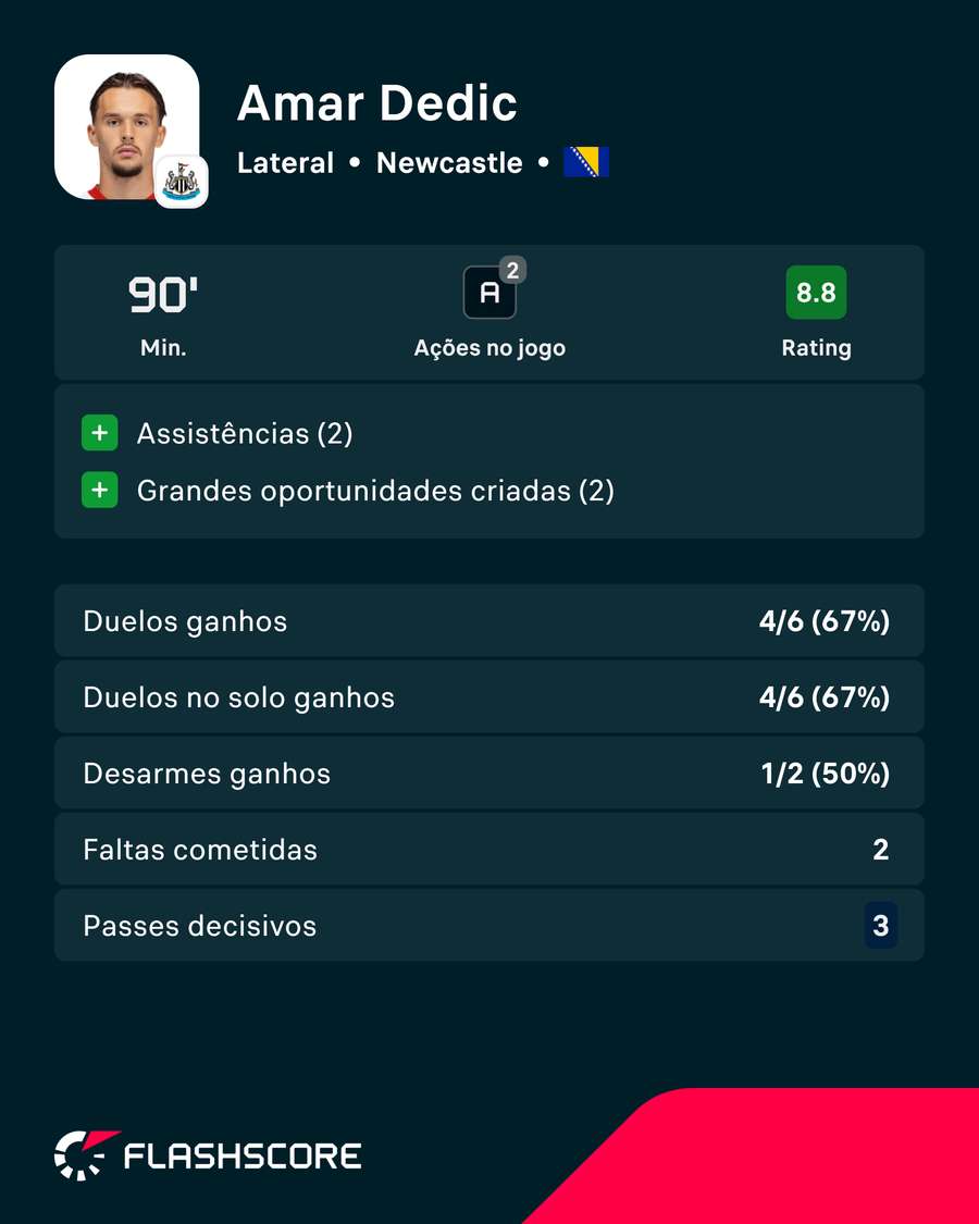 Exibição de Dedic