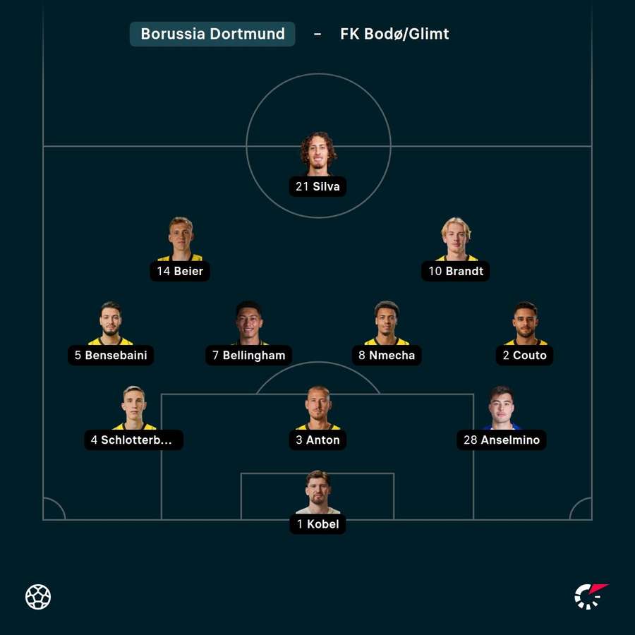 Aufstellung: Dortmund. Aufstellung: Dortmund.