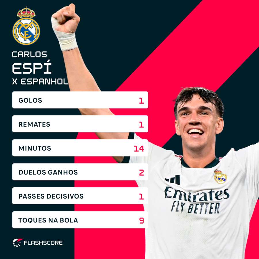 Os números de Carlos Espí frente ao Espanhol