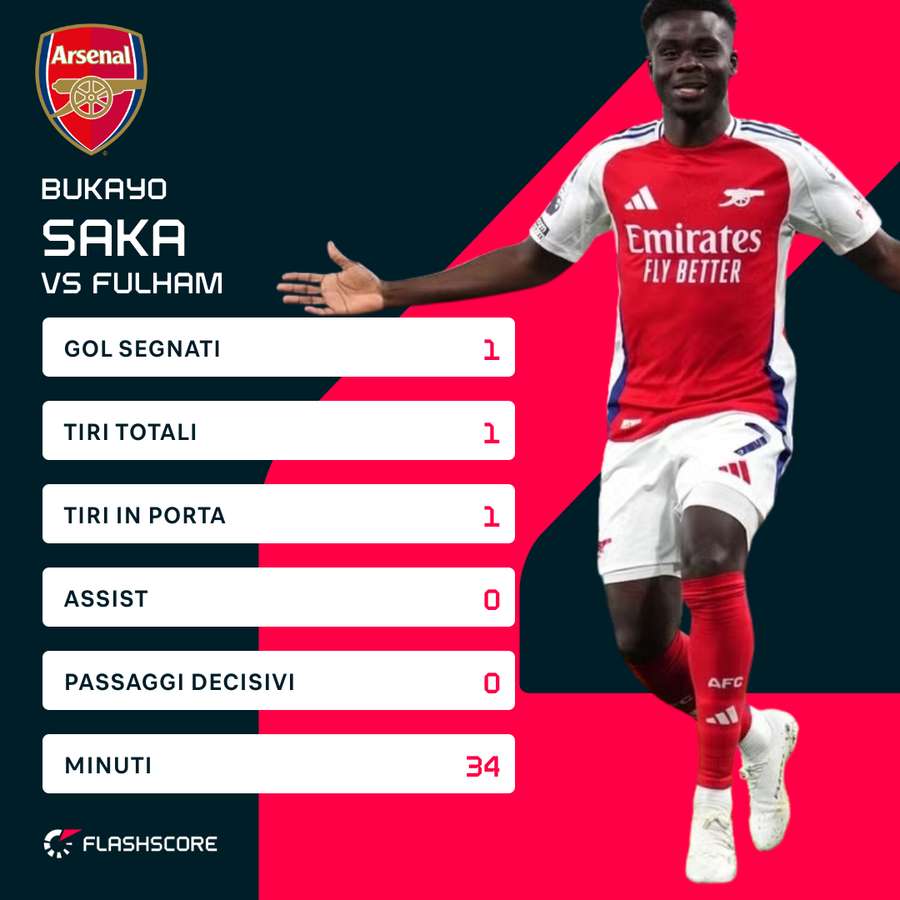 Saka è tornato
