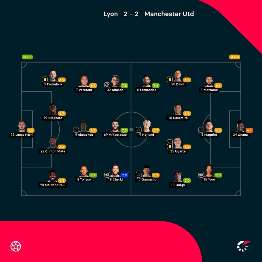 As notas dos jogadores titulares de Lyon e Manchester United na partida