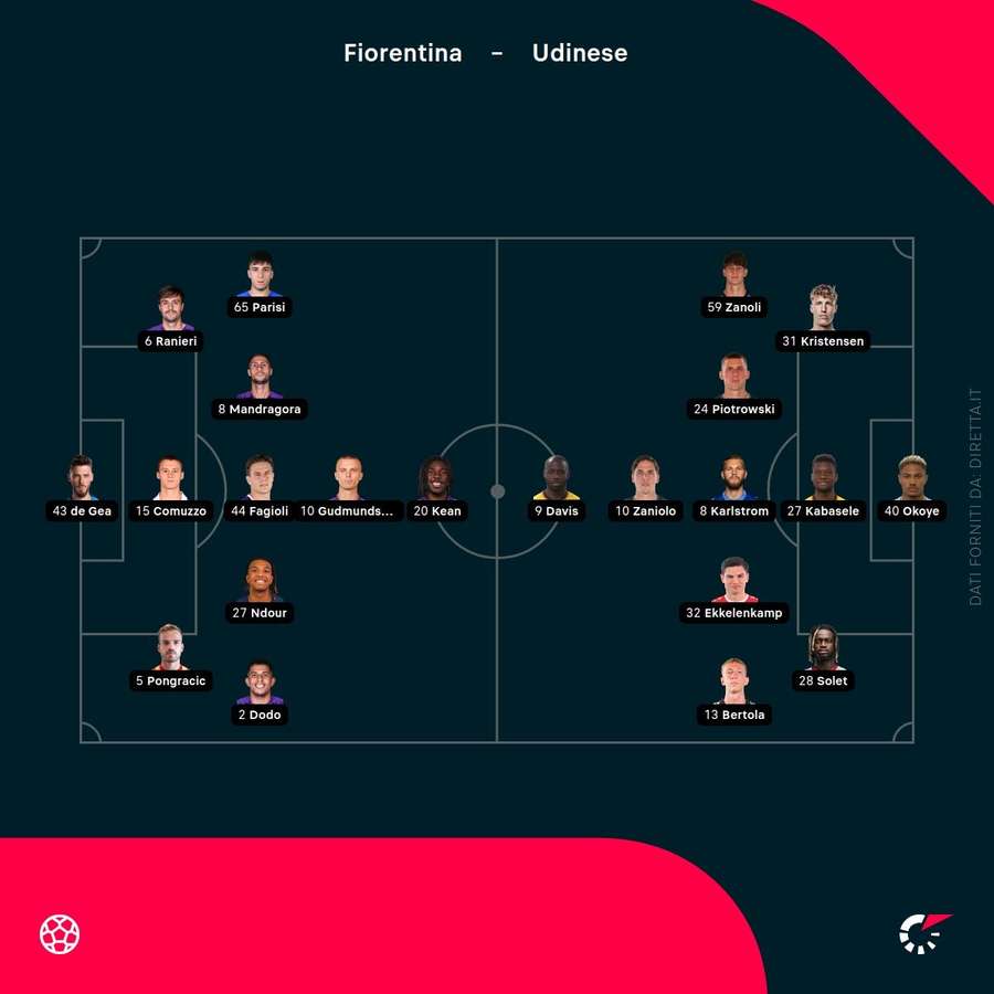 Le formazioni in campo