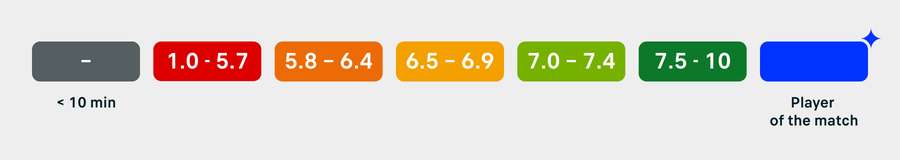 Rating Rating