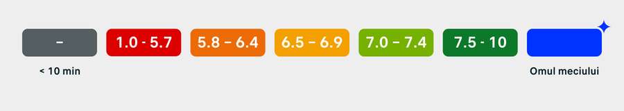 Rating
