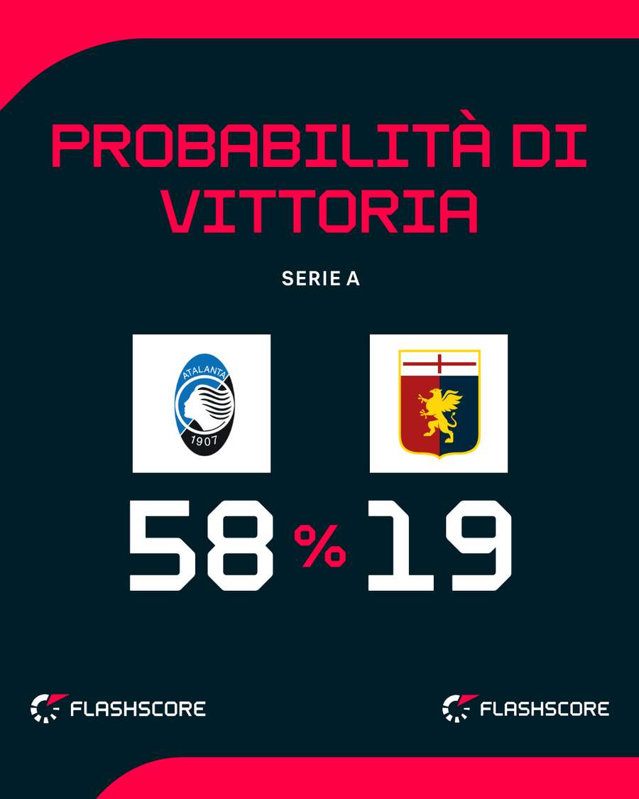 Il match di Bergamo
