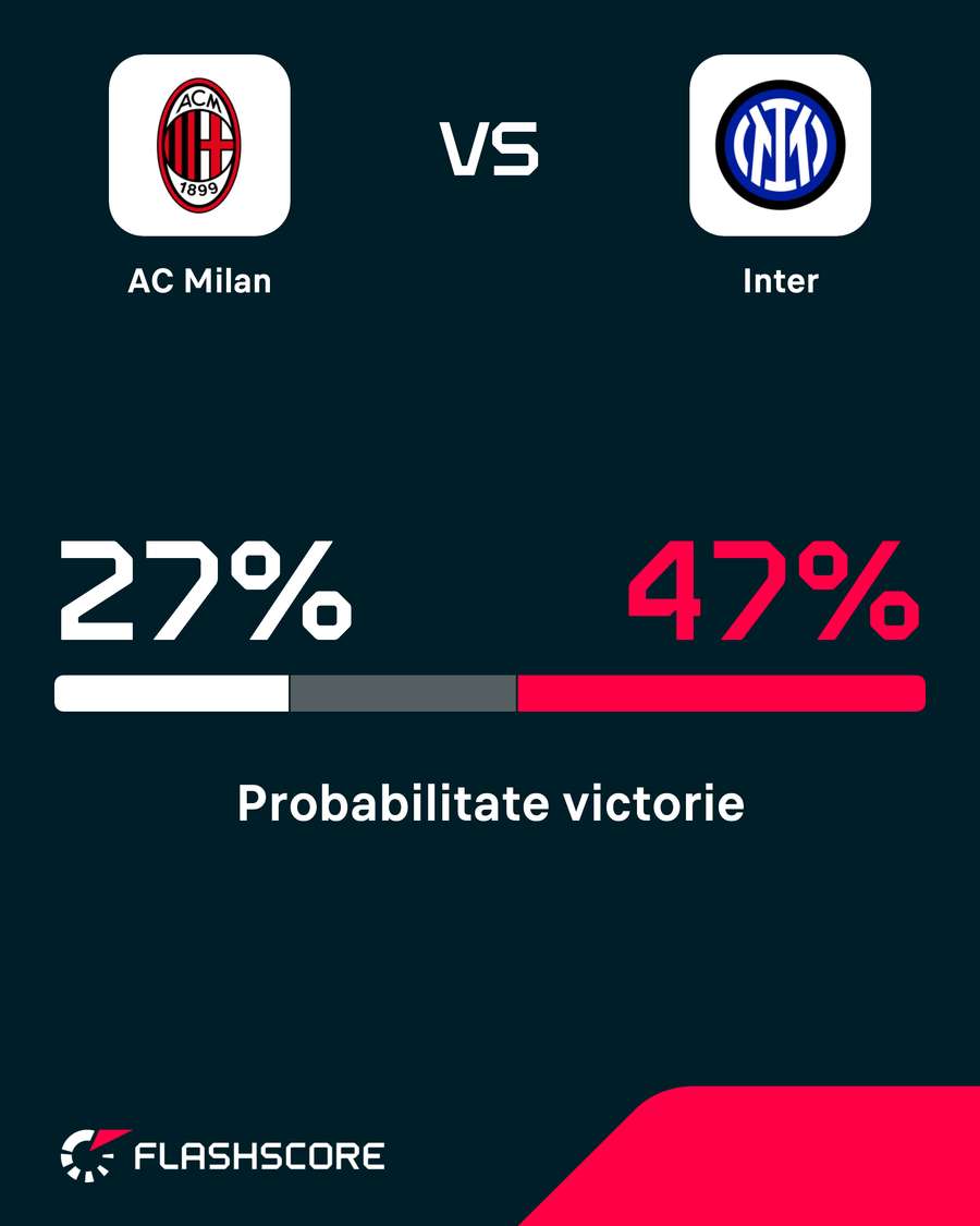 Probabilitate victorie Probabilitate victorie