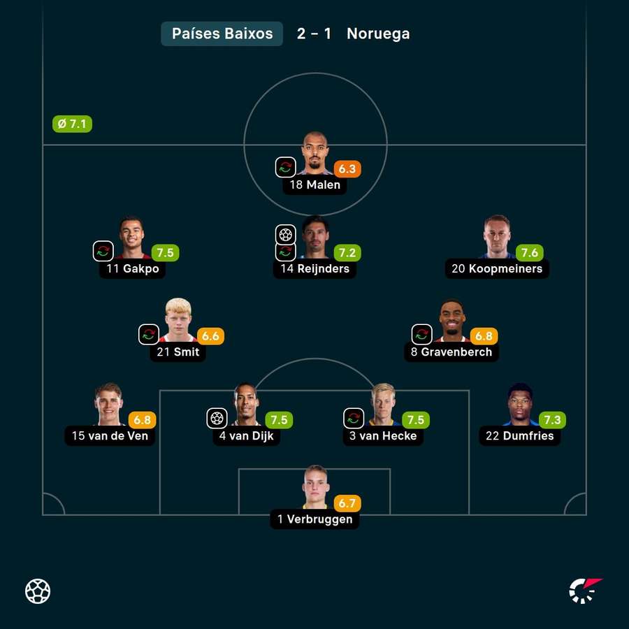 Koopmeiners começou colado à direita