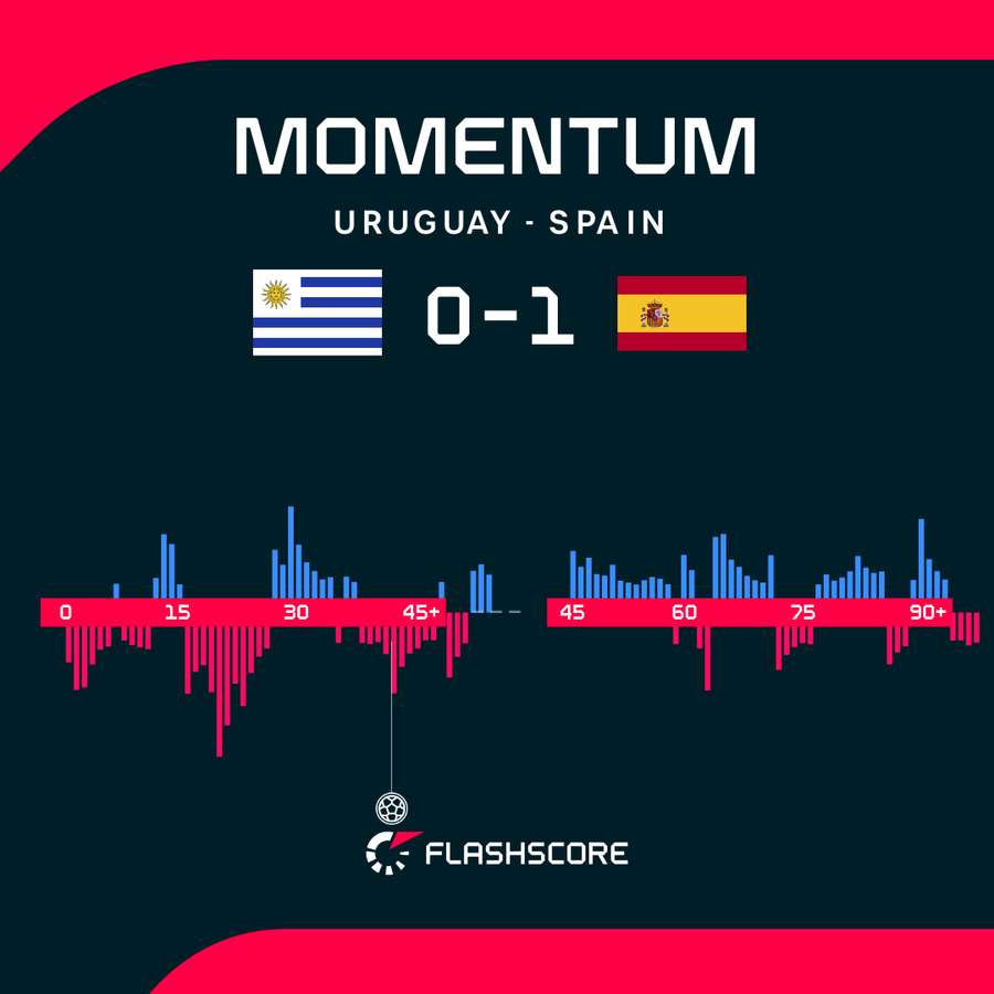 Momentum