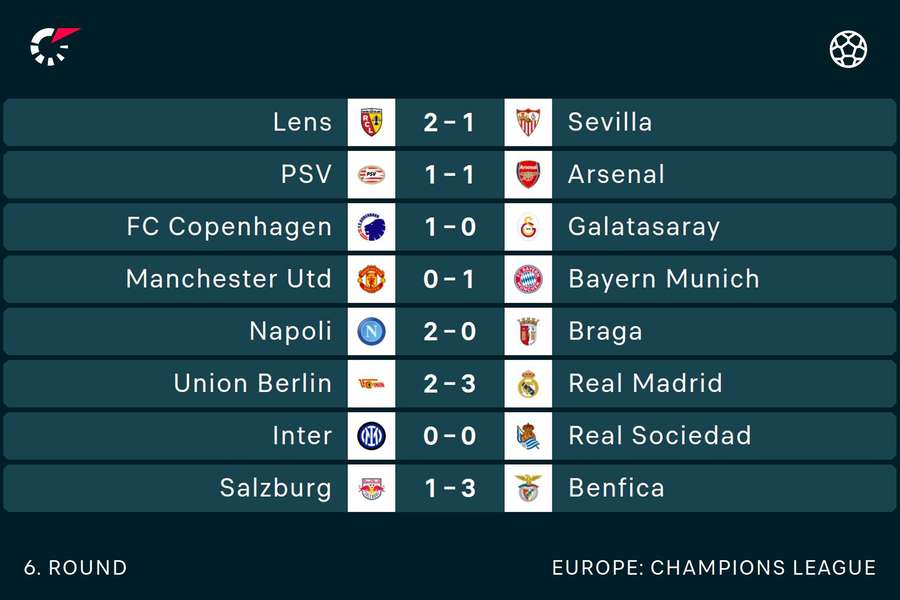 Tuesday results