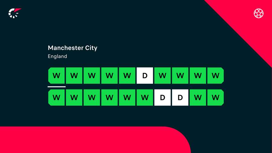 Manchester Citys formbarometer