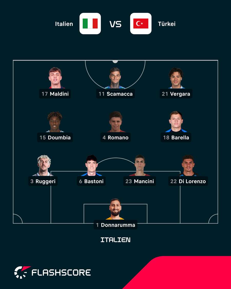 Startelf Italien Startelf Italien