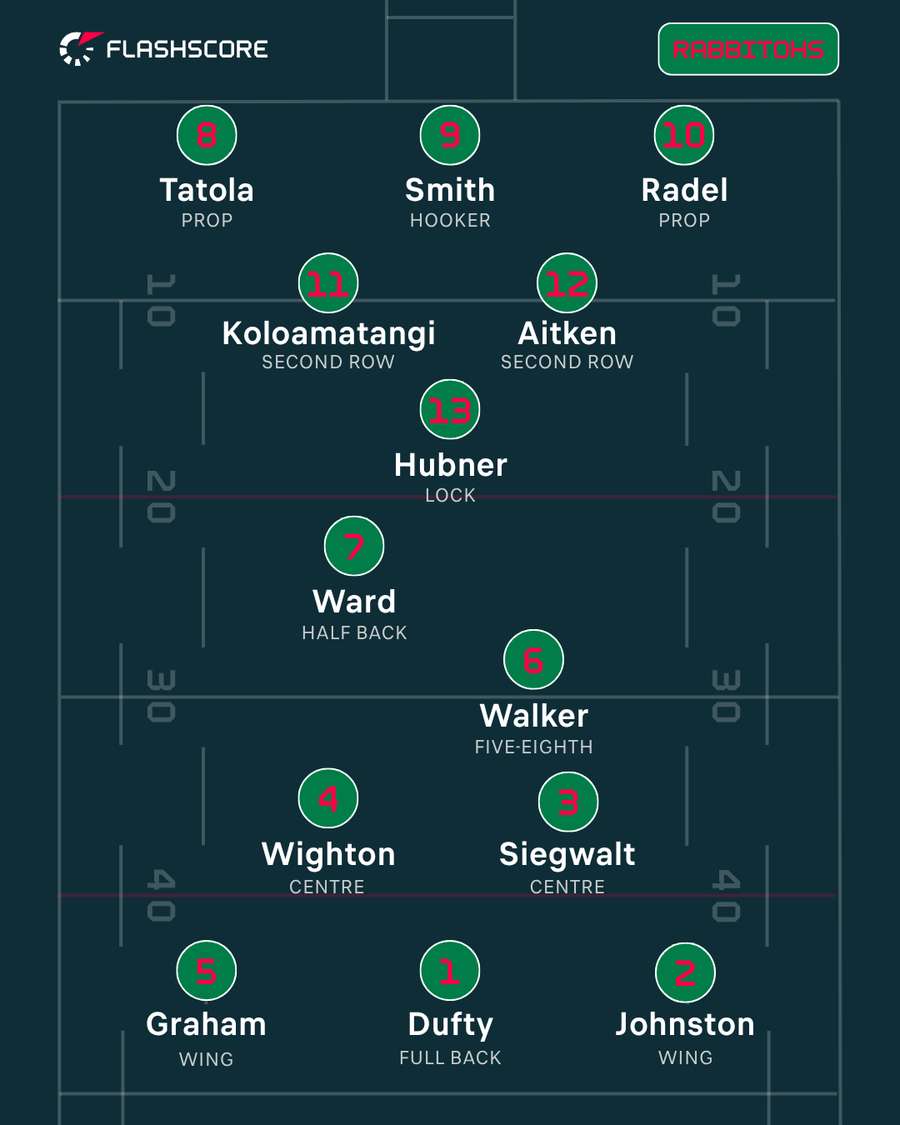 South Sydney