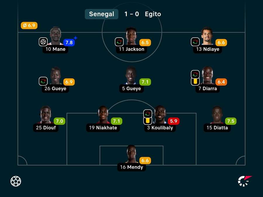 Escalação do Senegal contra o Egito na semi da Copa Africana Escalação do Senegal contra o Egito na semi da Copa Africana