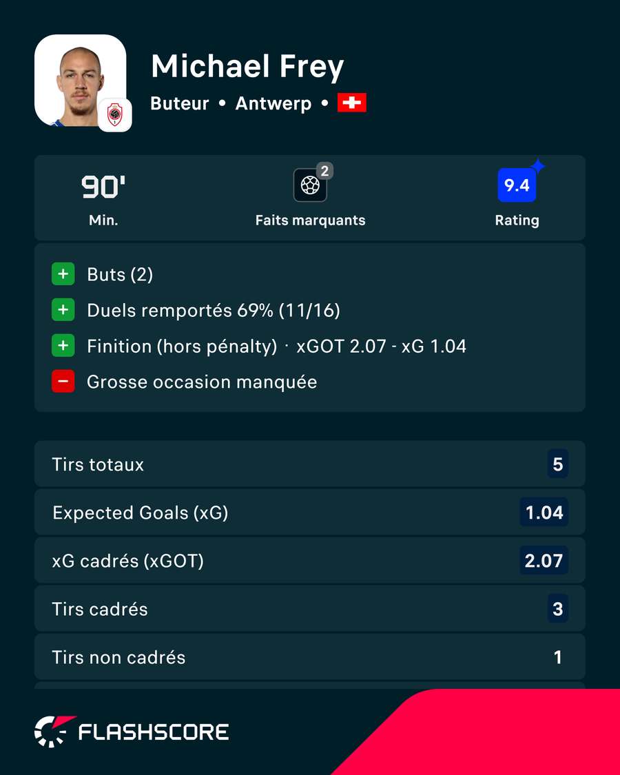 Homme du match contre Beveren Homme du match contre Beveren