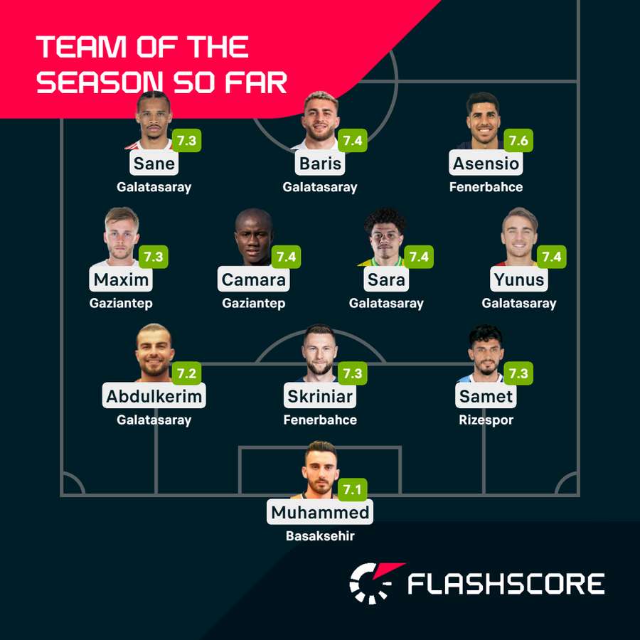 Super Lig Team of the Season