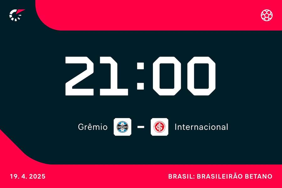 Grenal fecha os jogos de sábado da Série A