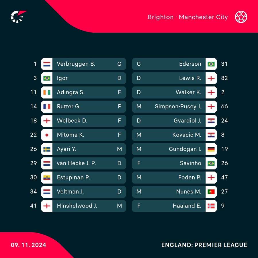 Brighton v Manchester City