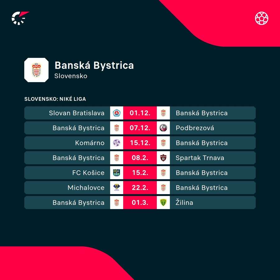 Program Banskej Bystrice do konca základnej časti.