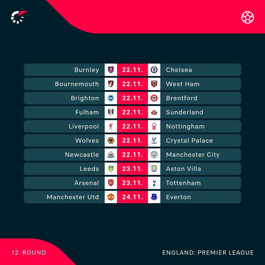Premier League fixtures