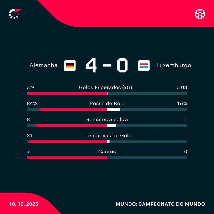 Os números da partida Os números da partida