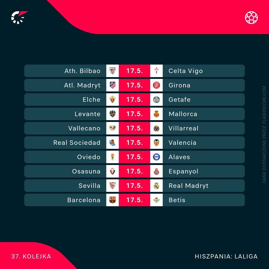 Mecze 37. kolejki LaLiga