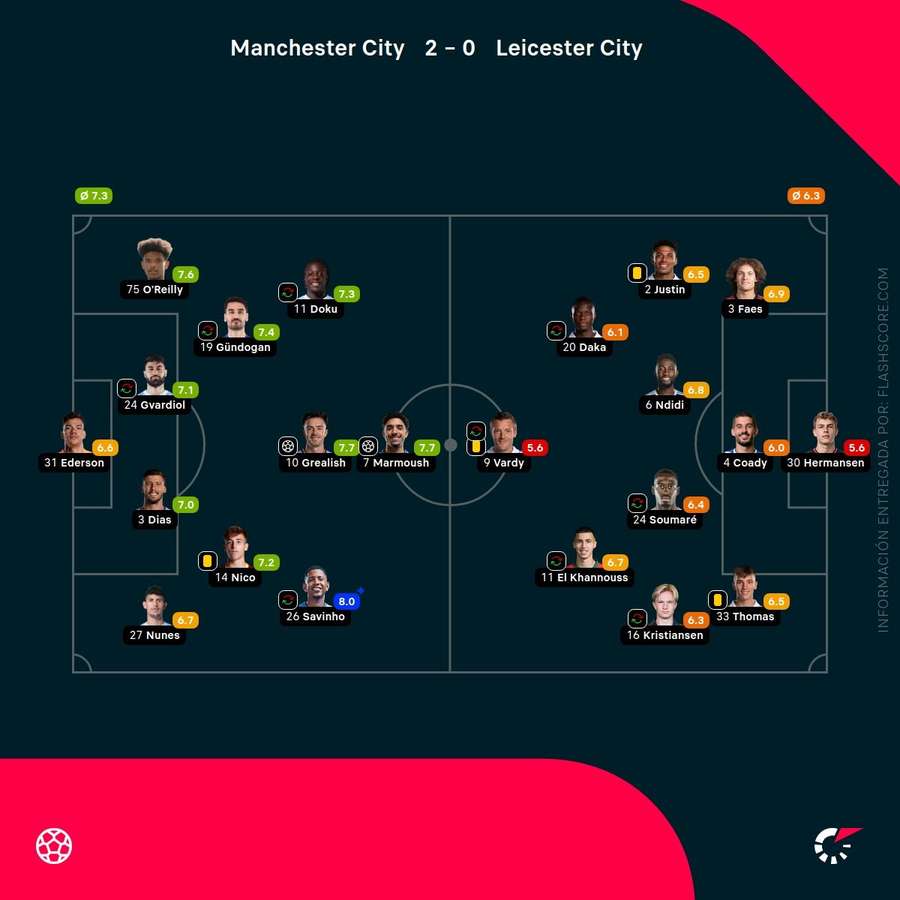 Notas del partido
