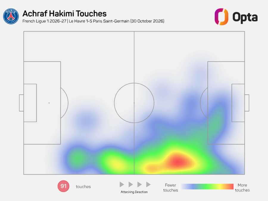 Hakimi a mapa jeho doteků s míčem v zápase s Le Havre. Hakimi a mapa jeho doteků s míčem v zápase s Le Havre.