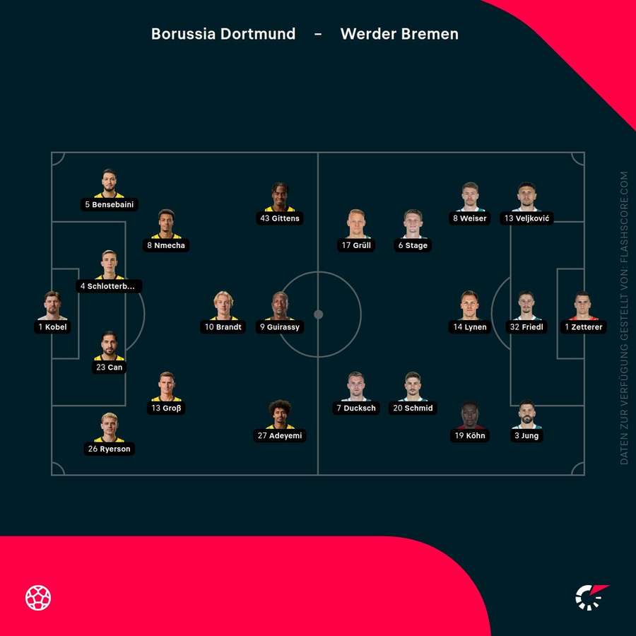 Aufstellungen: Dortmund vs. Bremen