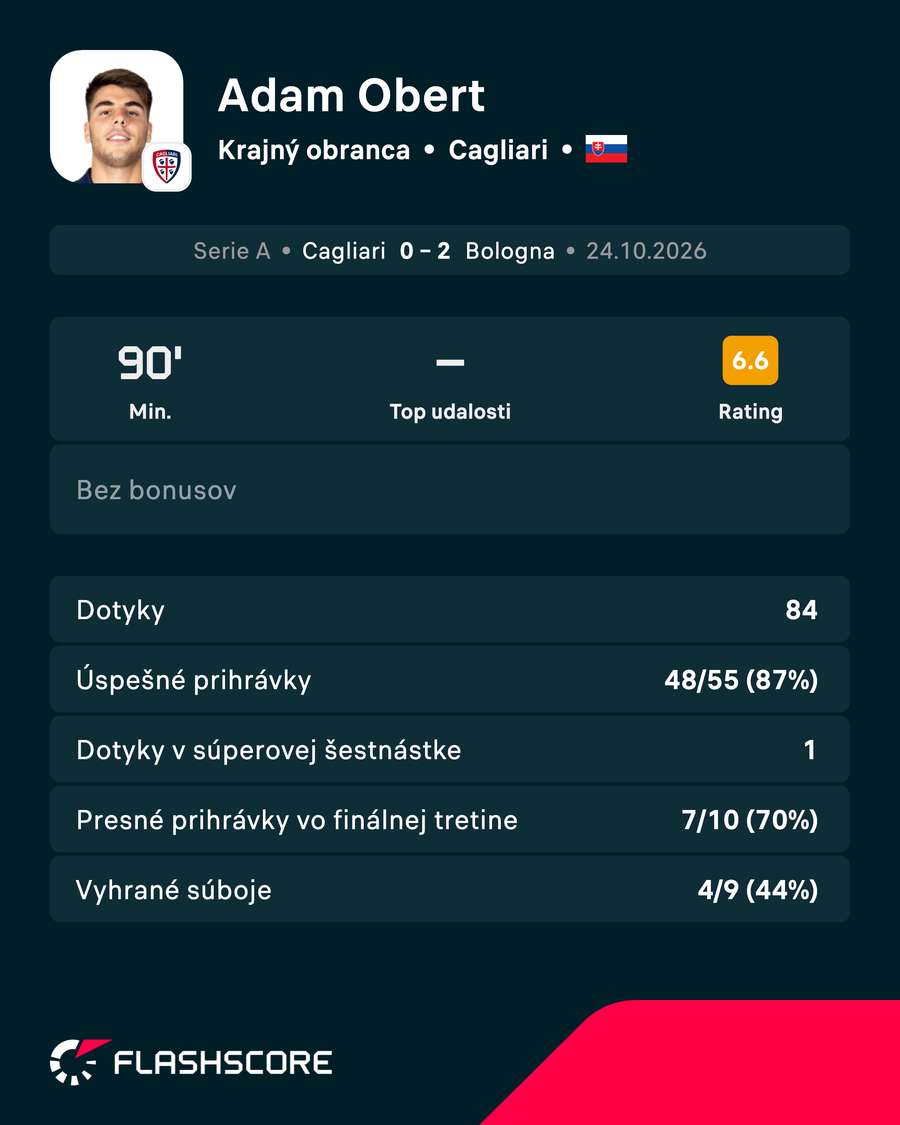 Obert a jeho výkon v číslach. Obert a jeho výkon v číslach.