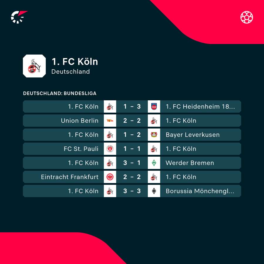 Der FC hat sich unter Wagner nicht endgültig stabilisiert Der FC hat sich unter Wagner nicht endgültig stabilisiert