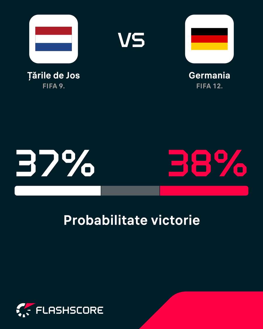 Probabilitate victorie Probabilitate victorie