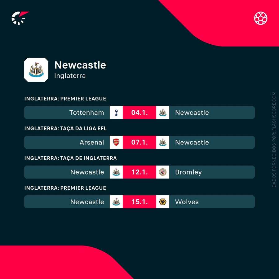 Os próximos jogos do Newcastle Os próximos jogos do Newcastle