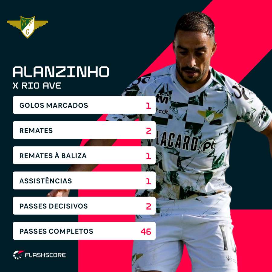 Os números de Alanzinho Os números de Alanzinho