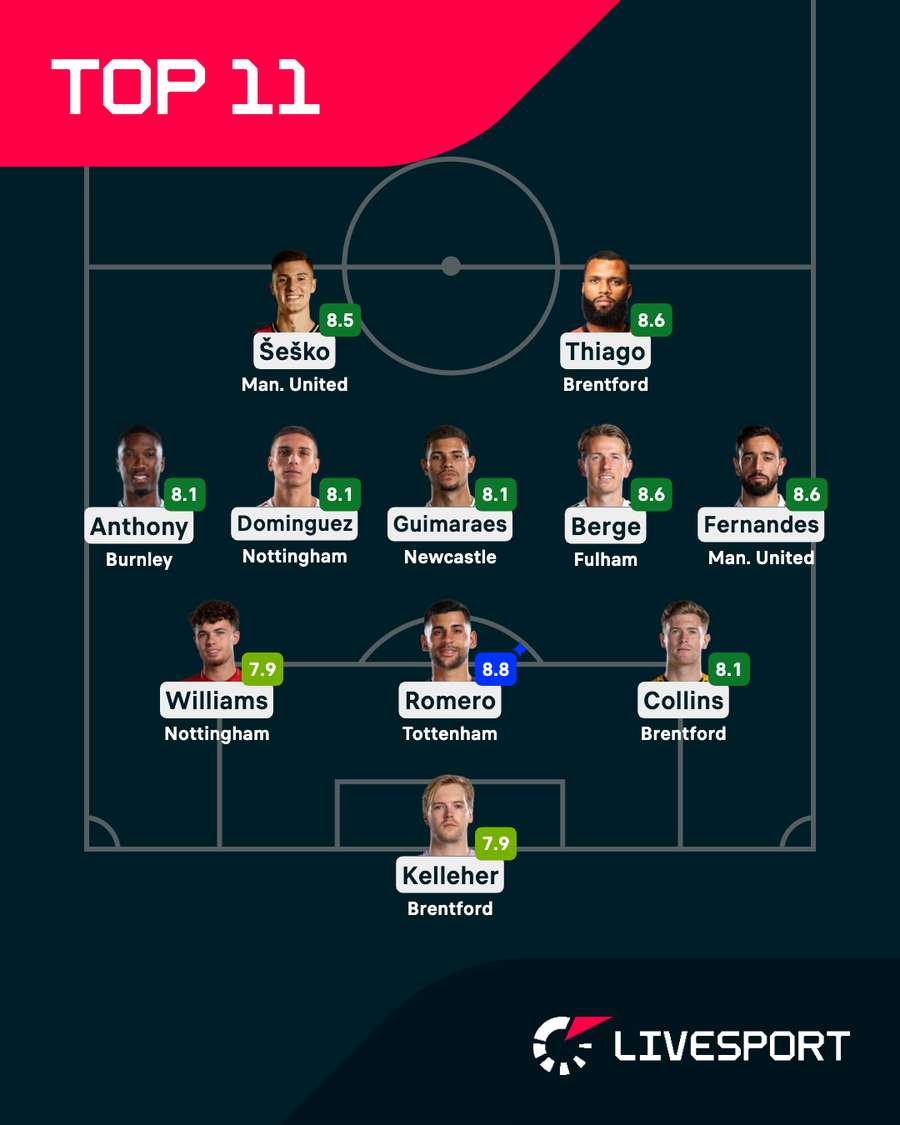 Ideální jedenáctka 21. kola.