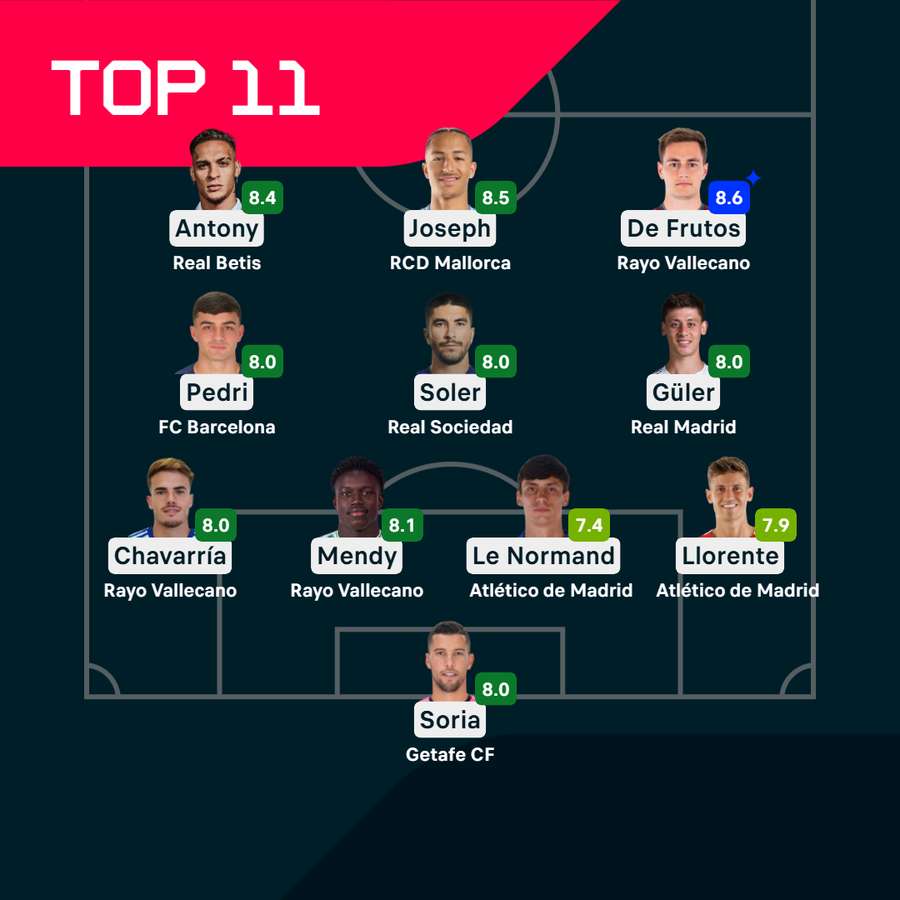El once ideal de la jornada El once ideal de la jornada