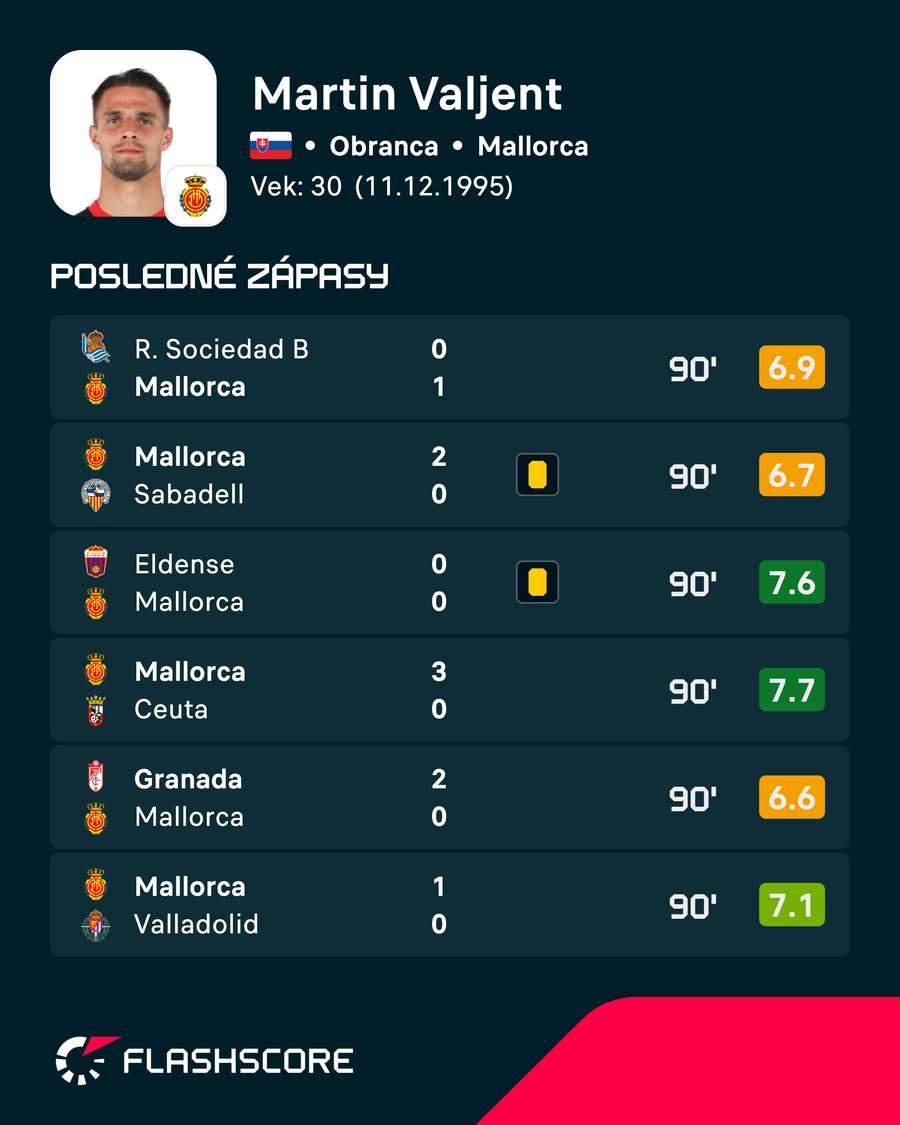 Valjent a jeho posledné vystúpenia. Valjent a jeho posledné vystúpenia.