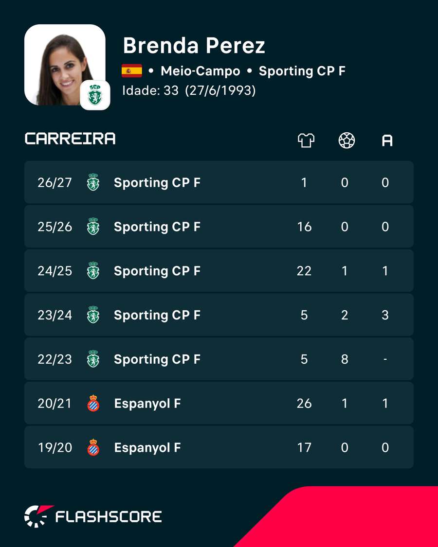 Números de Brenda Pérez Números de Brenda Pérez