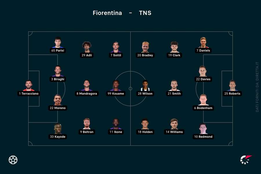 Le formazione di Fiorentina-TNS