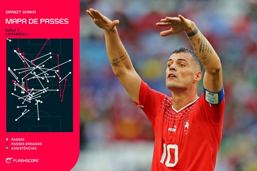 Xhaka é o grande maestro do meio-campo da seleção suíça