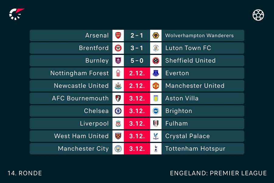 De uitslagen in de Premier League tot nu toe