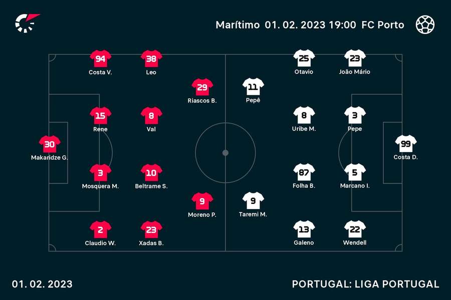 Os onzes de Marítimo e FC Porto Os onzes de Marítimo e FC Porto
