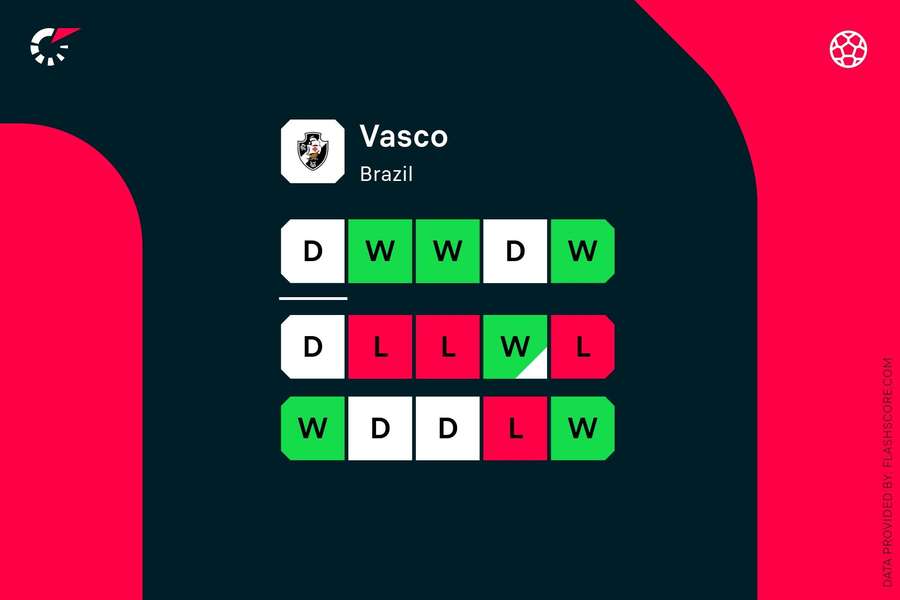 Os 5 últimos jogos com Renato, os 10 anteriores com Diniz/Lazaroni