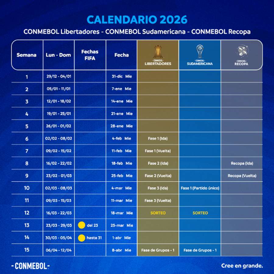 Calendário de 2026 da Conmebol (parte 1 de 3)