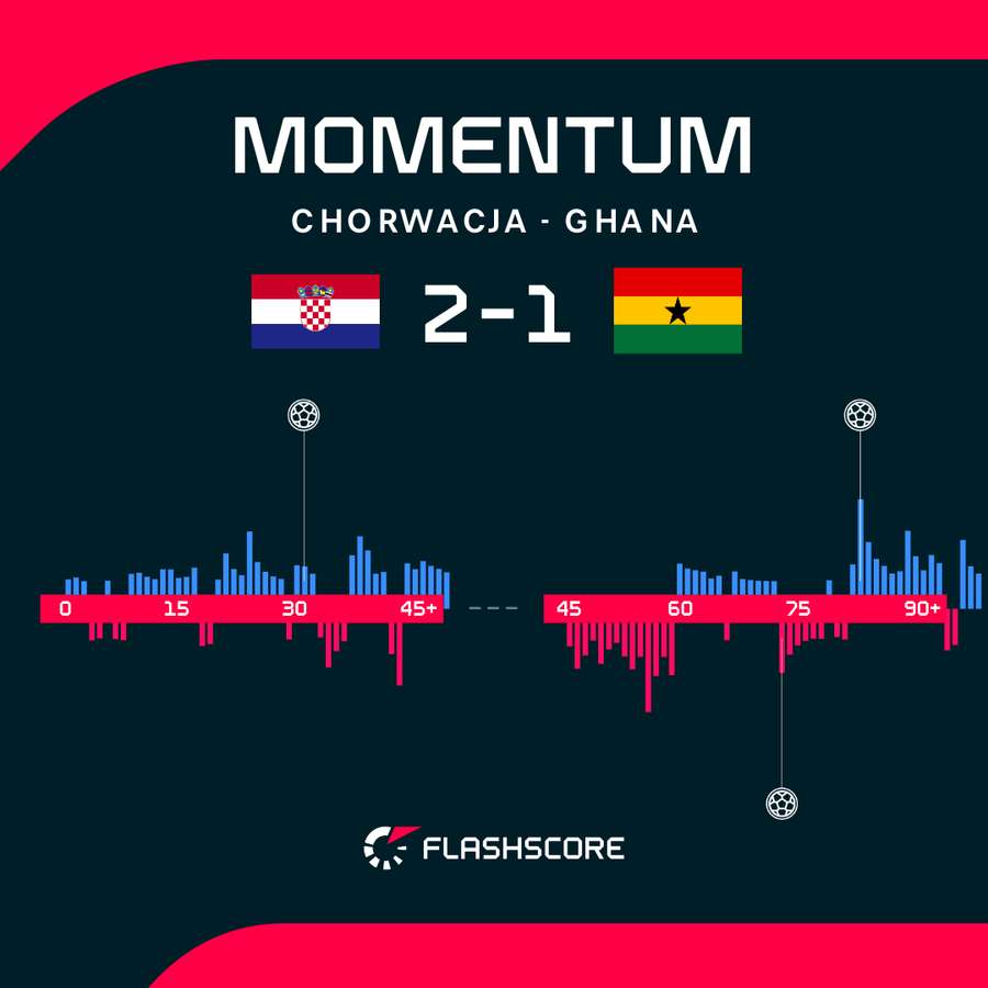 Momentum