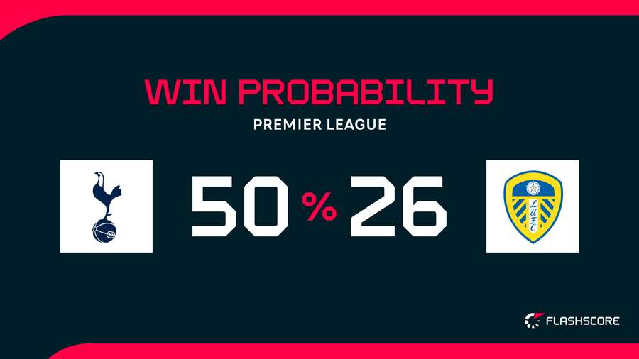 Win probability