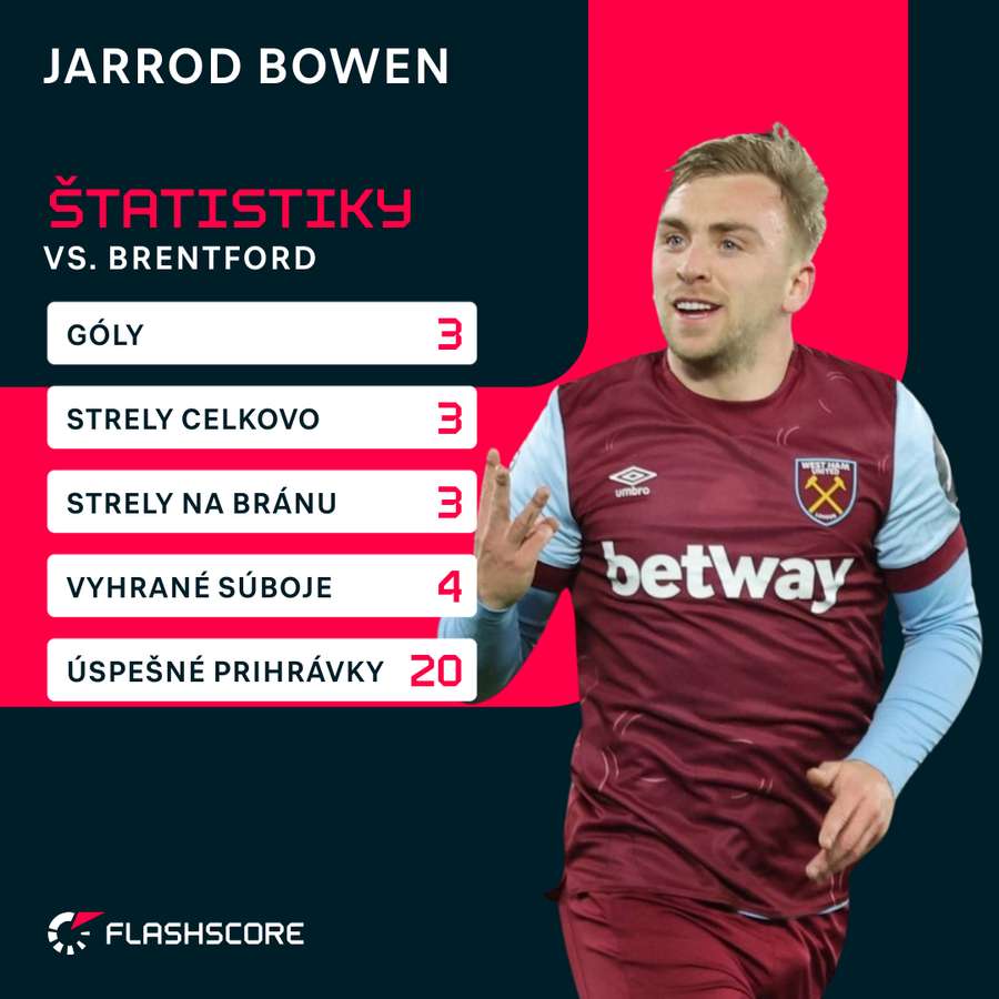 Štatistiky Bowena proti Brentfordu.