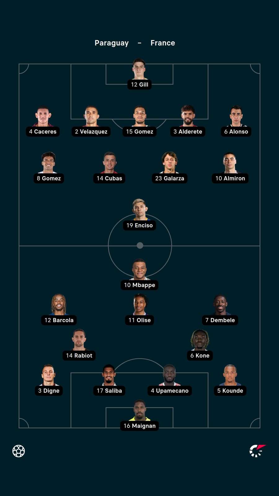 Lineups
