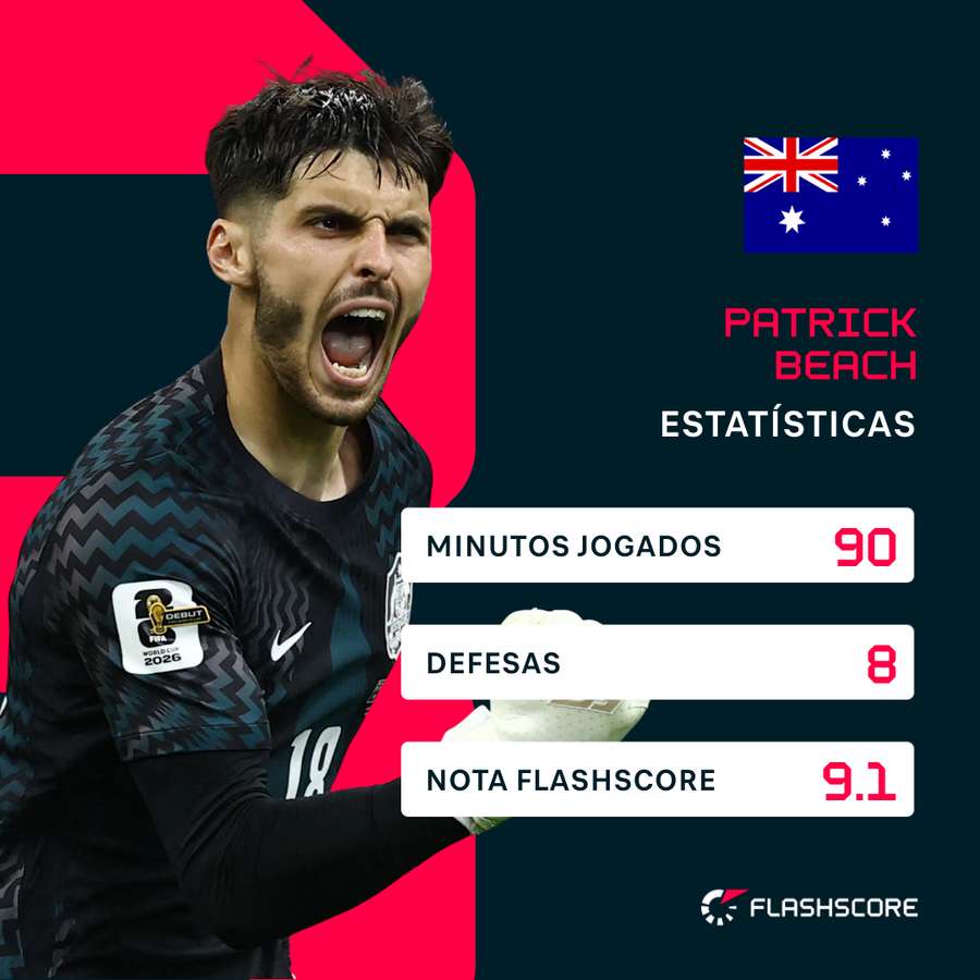 Patrick Beach contra a Turquia Patrick Beach contra a Turquia