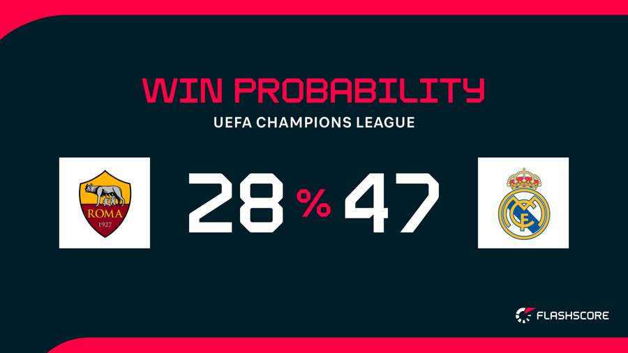 Win Probability